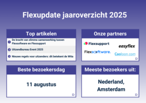 Flexupdate jaaroverzicht
