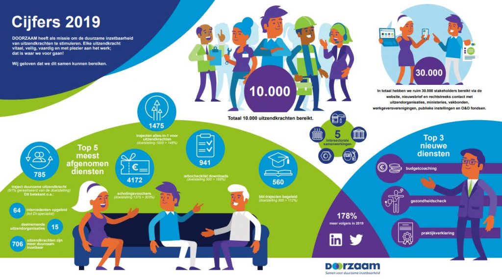 Infographic jaarcijfers 2019