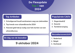 Terugblik van 2024